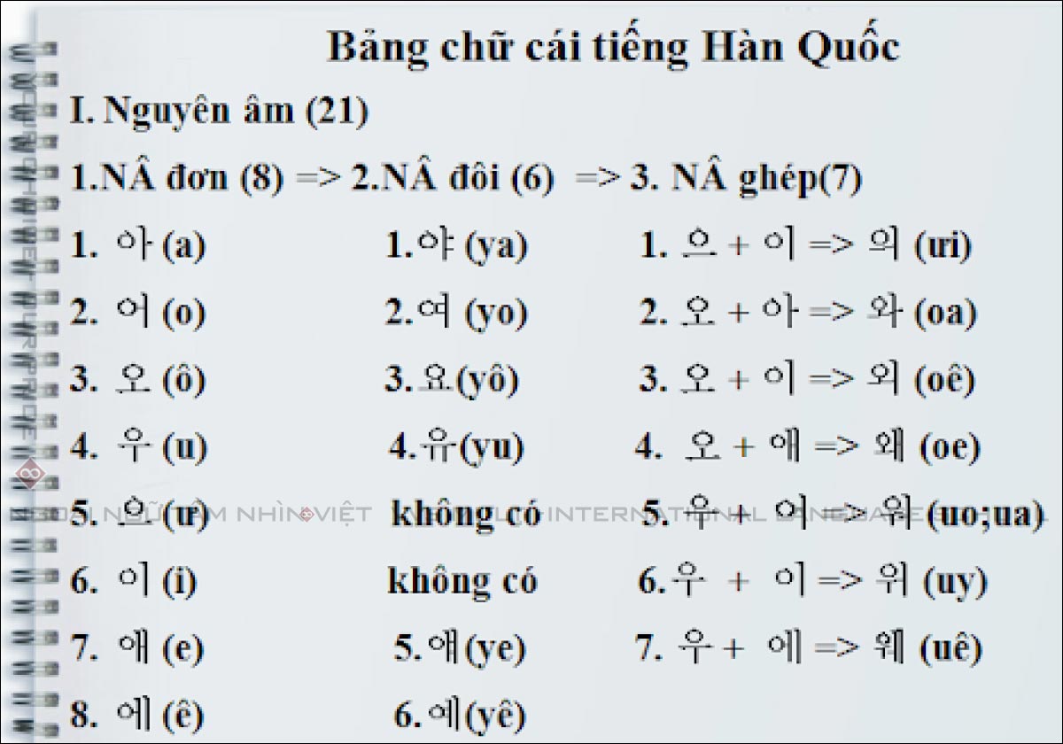 Trung tâm dạy tiếng Hàn tại quận 3 - Ngoại ngữ You Can