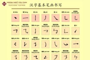 Bảng Chữ Cái Tiếng Trung Đầy Đủ & Chính Xác Cho Người Mới