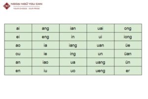 Hướng Dẫn Phiên Âm Tiếng Trung Đầy Đủ Nhất