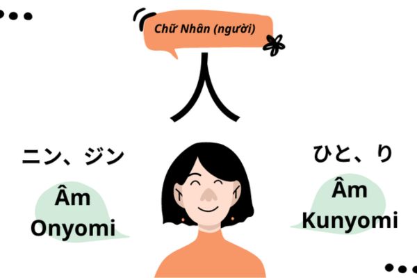 Sự khác biệt giữa cách đọc âm On và âm Kun